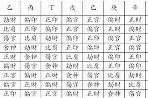 八字 主星 副星|八字命理研究